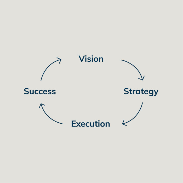 vision-strategy-execution-success